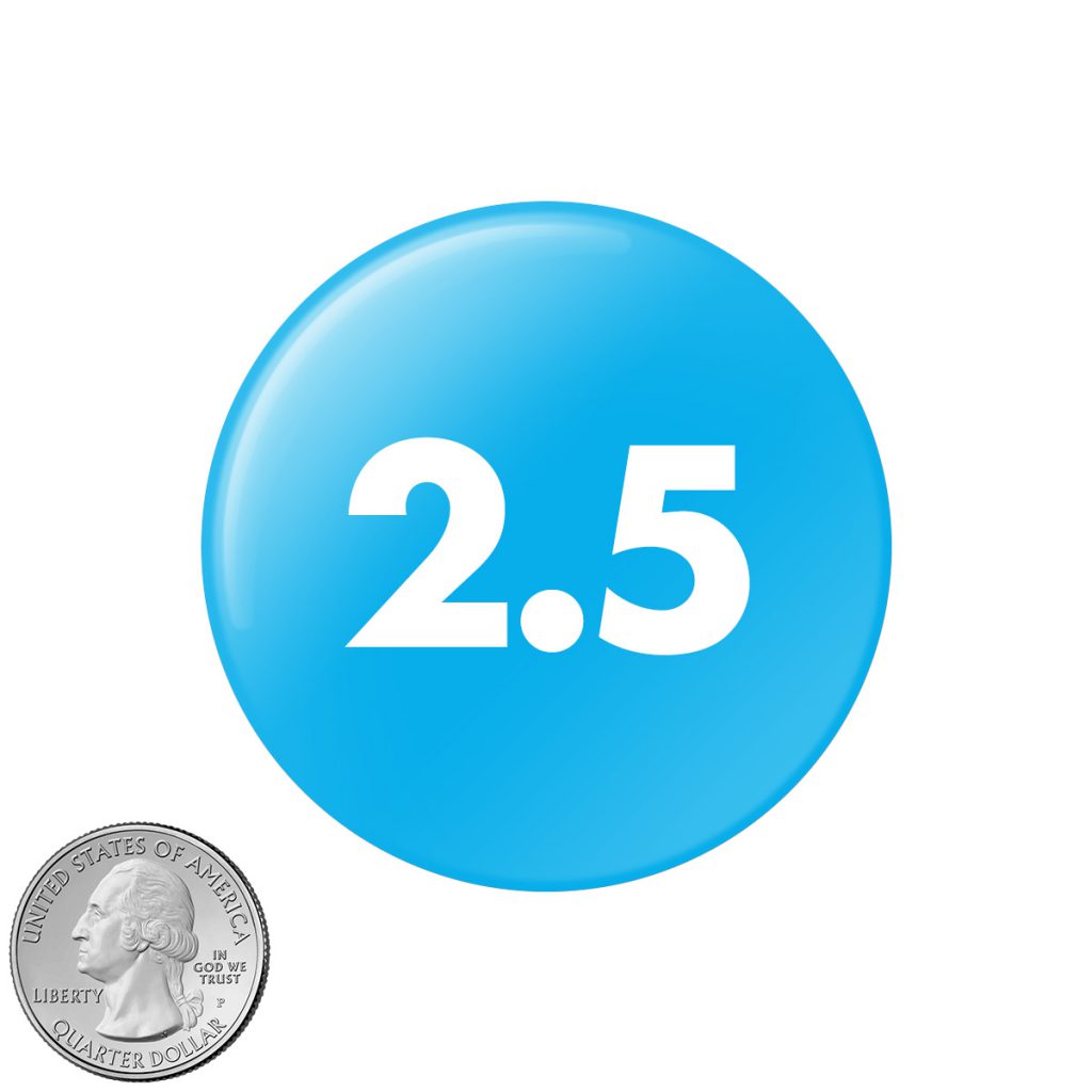 inch actual size