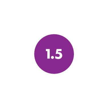 1.5
