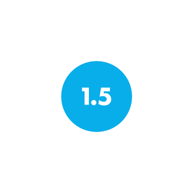 1.5