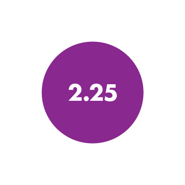 2.25