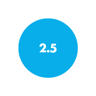 2.5