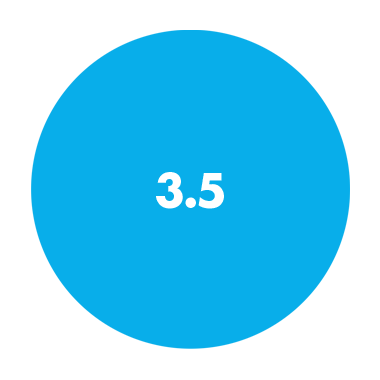3.5