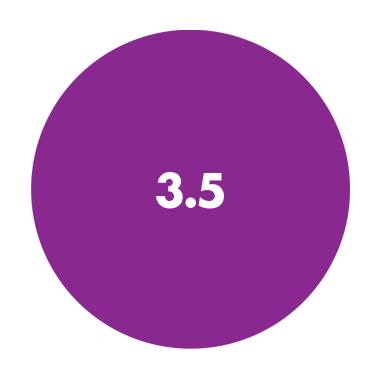 3.5