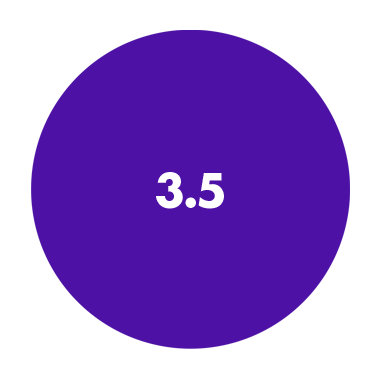 3.5