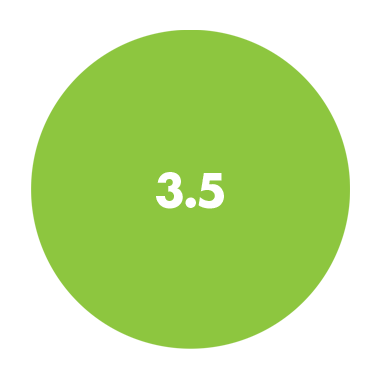3.5