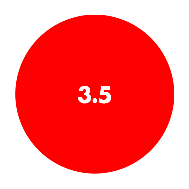 3.5